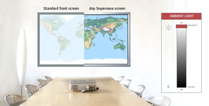 The Supernova One screen performs dramatically better than conventional screens in high brightness conditions (Image Source: DNP)