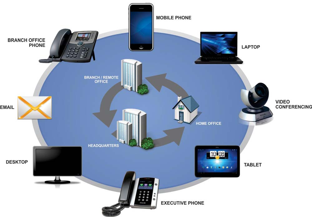 An overview of Unified Communications