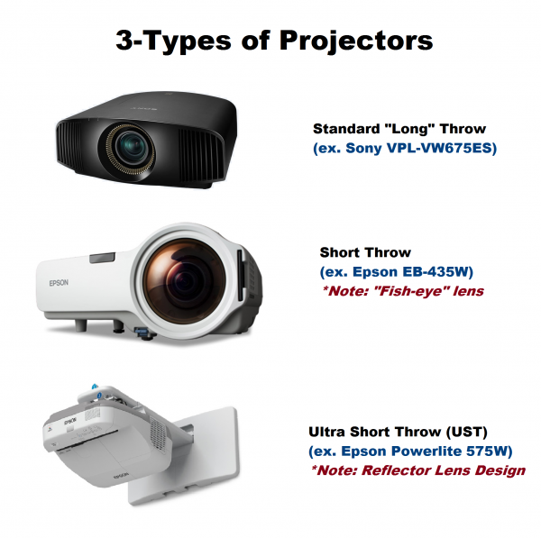 projector types by throw distances