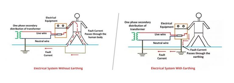 Actis_Blog-Electrical_System_Earthing