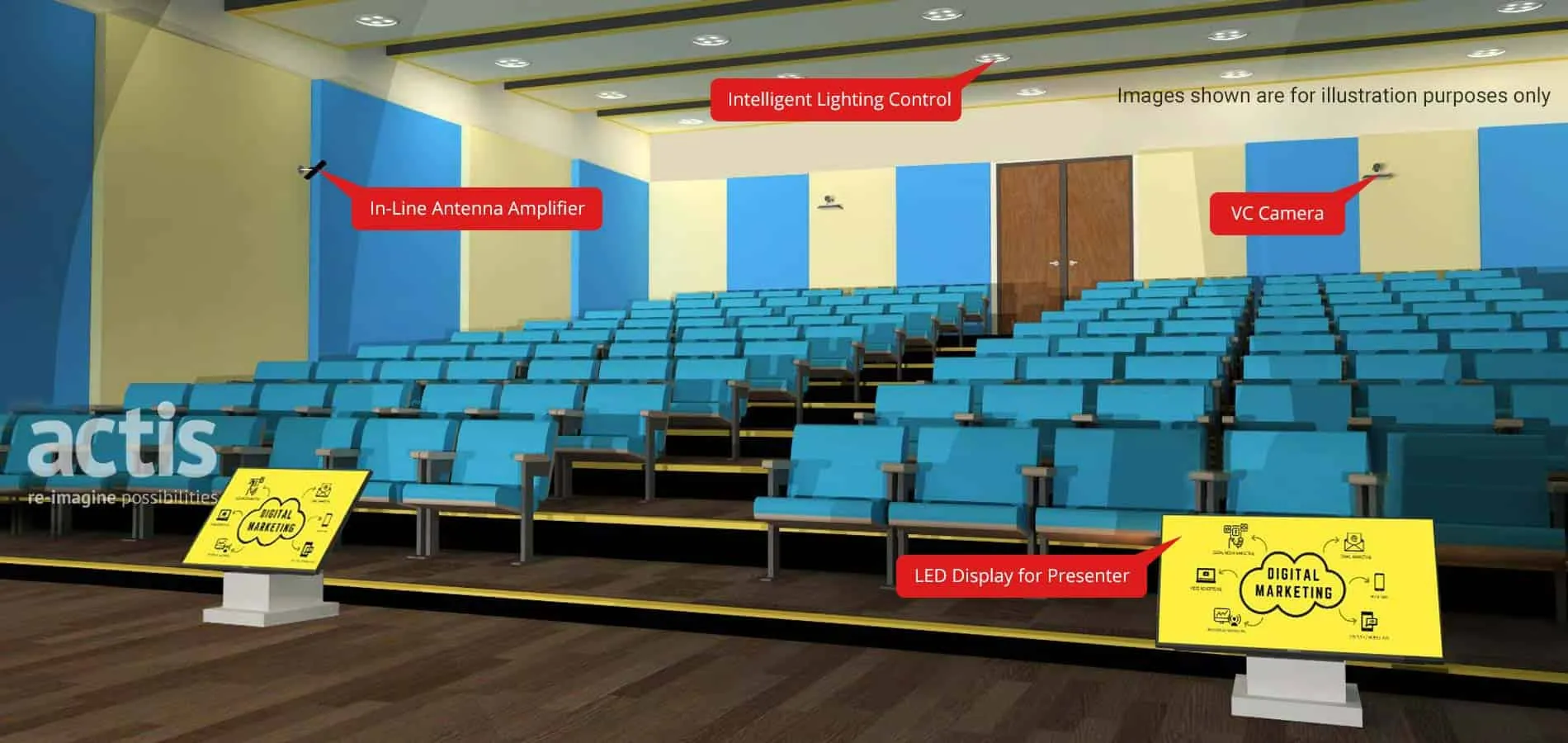 Auditorium: Multiple 30x zoom cameras allow VC, recording and live streaming