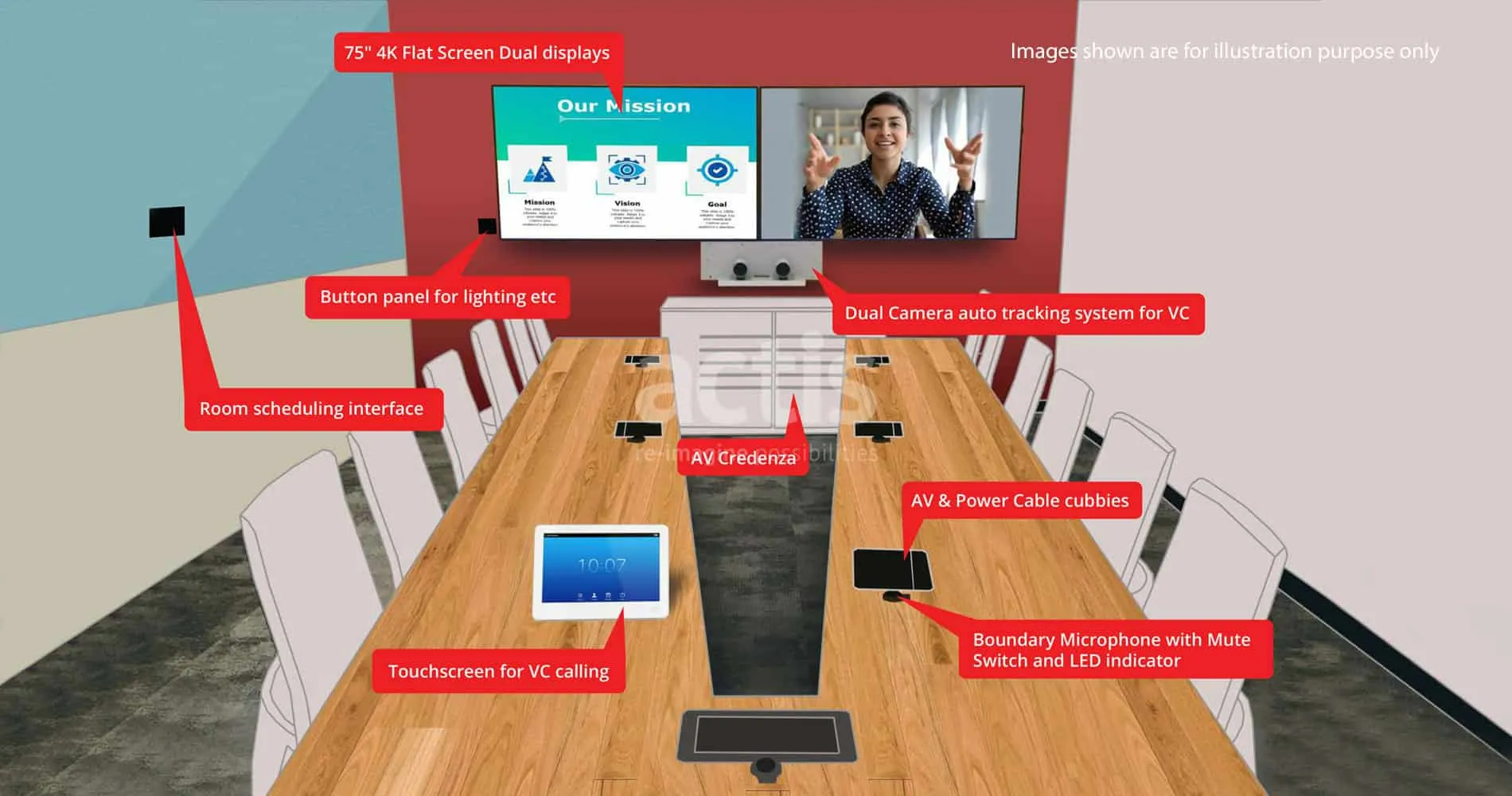 16-seater Room - Auto-tracking system for video calls