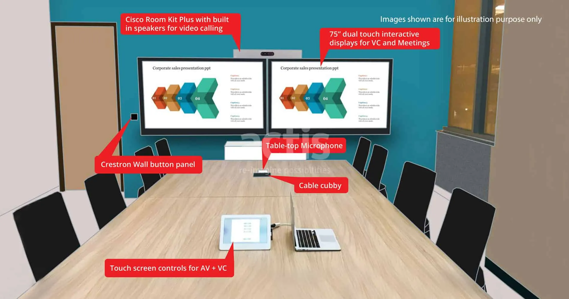 8-seater MD’s War Room: Cisco hardware based video collaboration