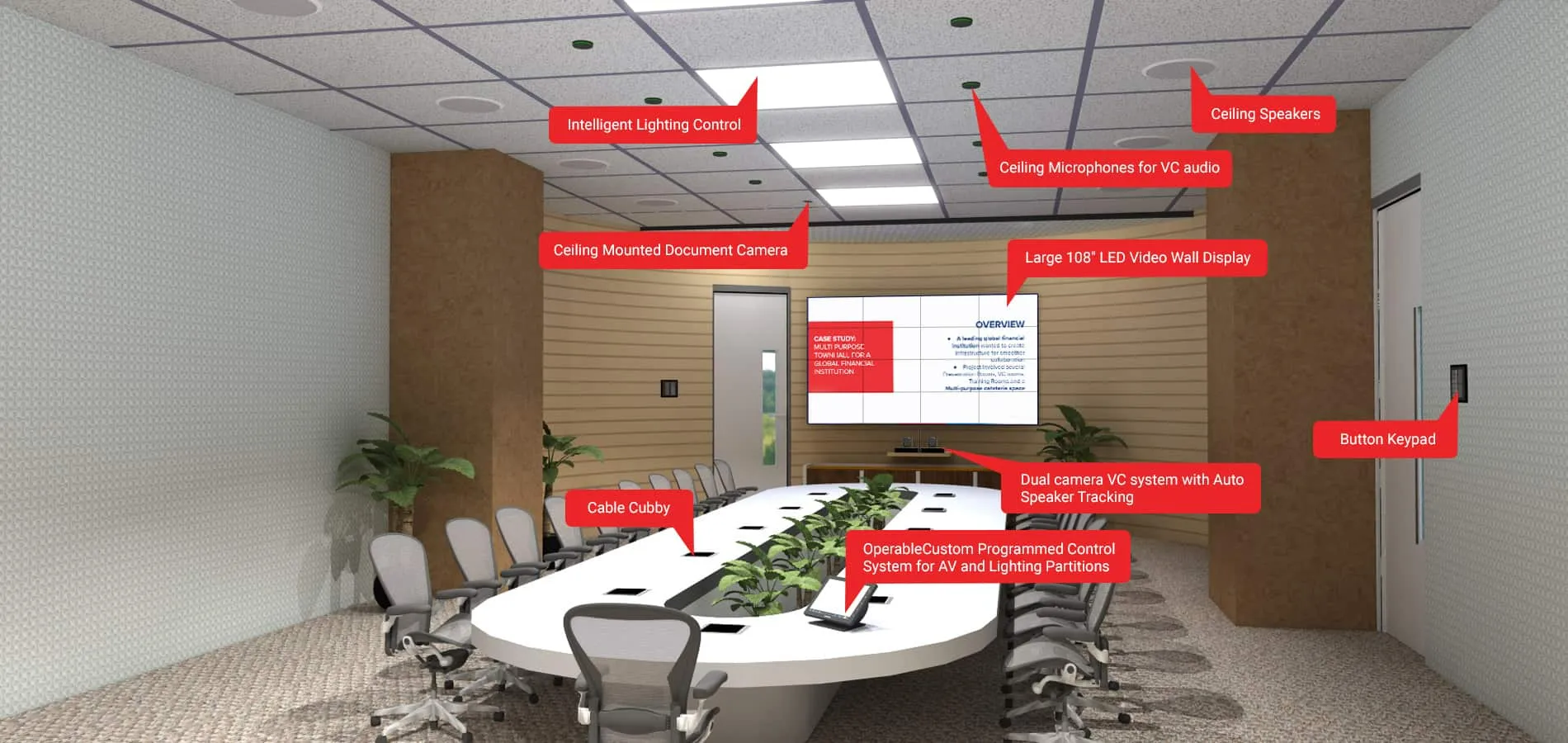 2l seater MD's Boardroom - with support for VC enabled collaboration