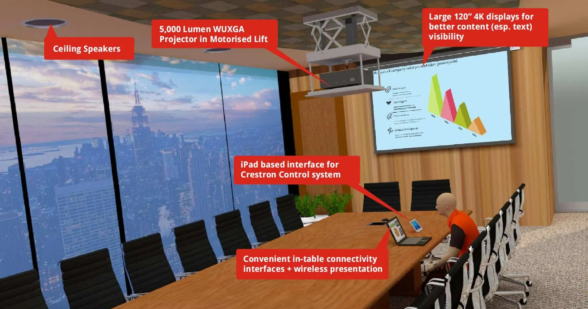 VC ROOM — DUAL DISPLAY + PROJECTOR FOR EXCELLENT CONTENT AND PARTICIPANT VISIBILITY