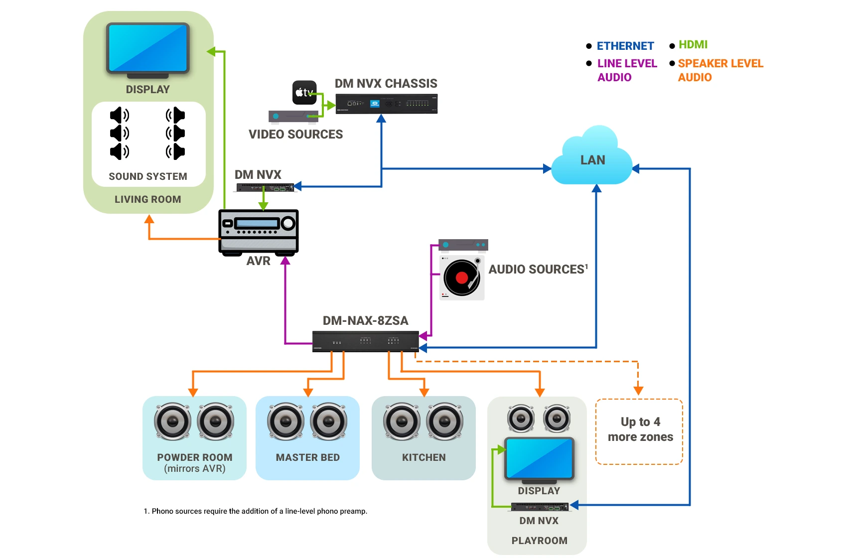 Distributed audio system