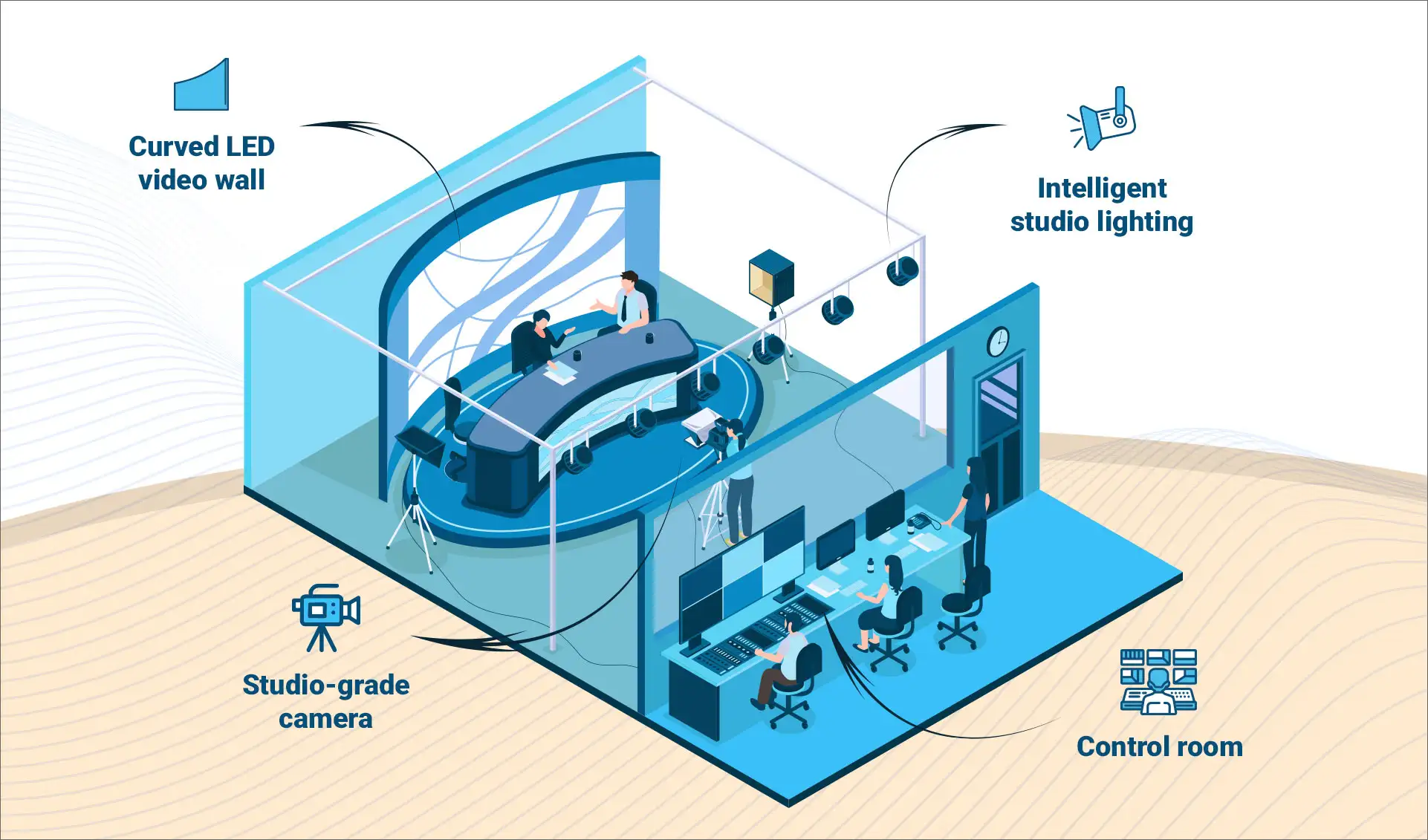 Video Production and Broad cast