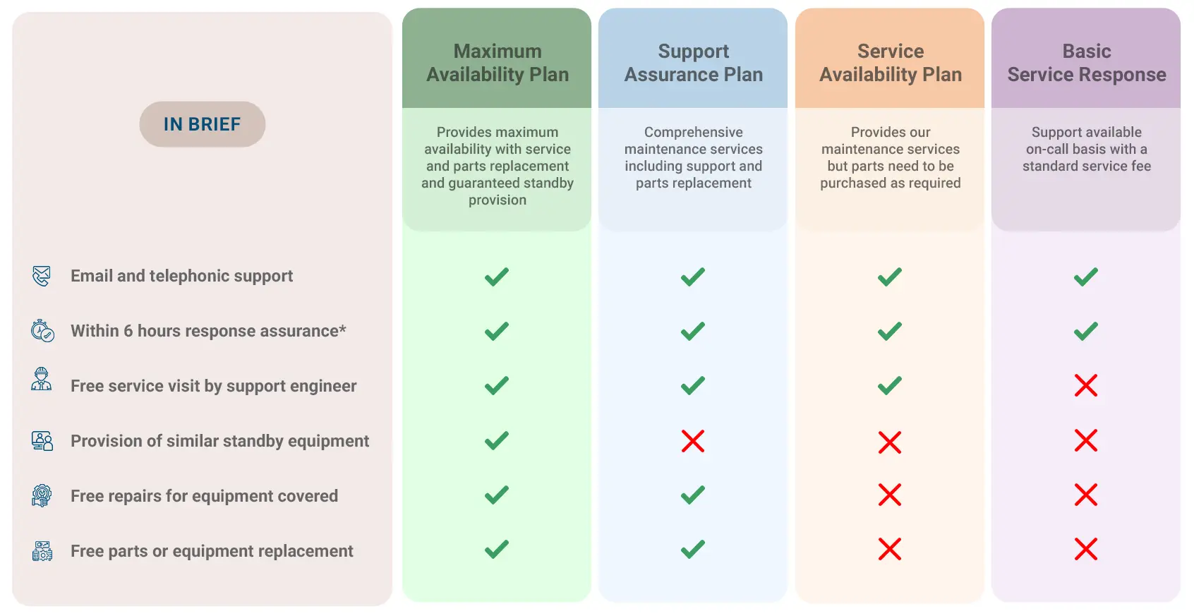 Av services support and maintenance