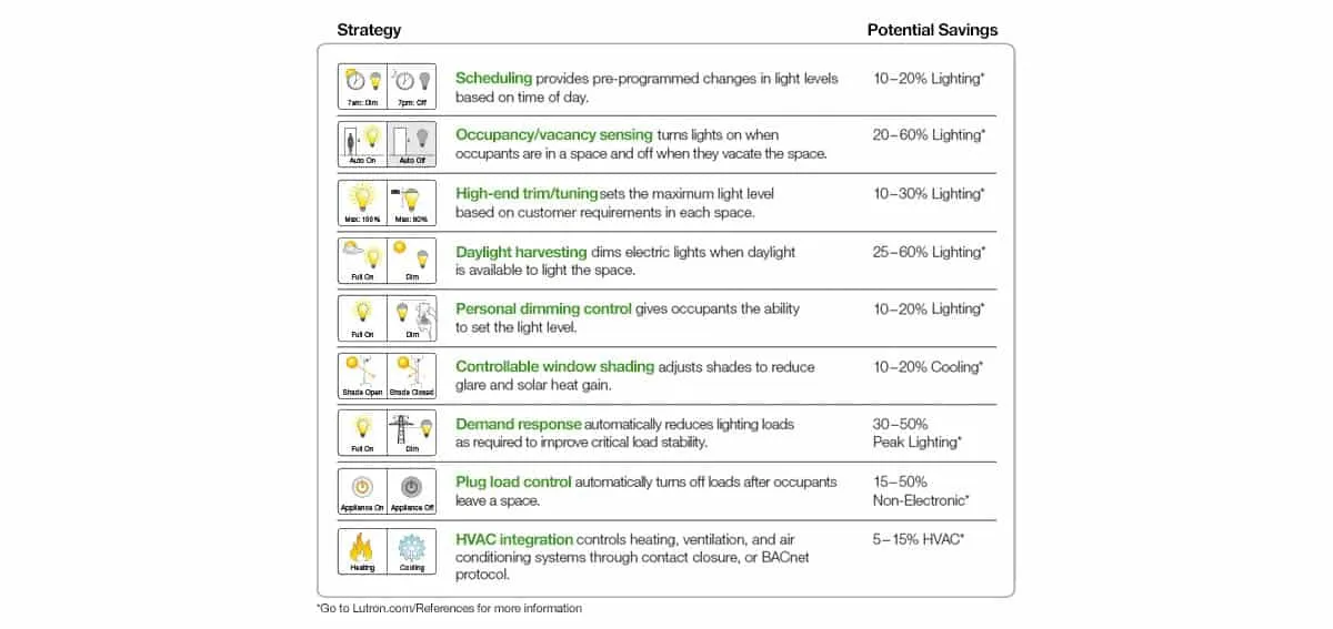Energy Monitoring System for real-time energy usage tracking