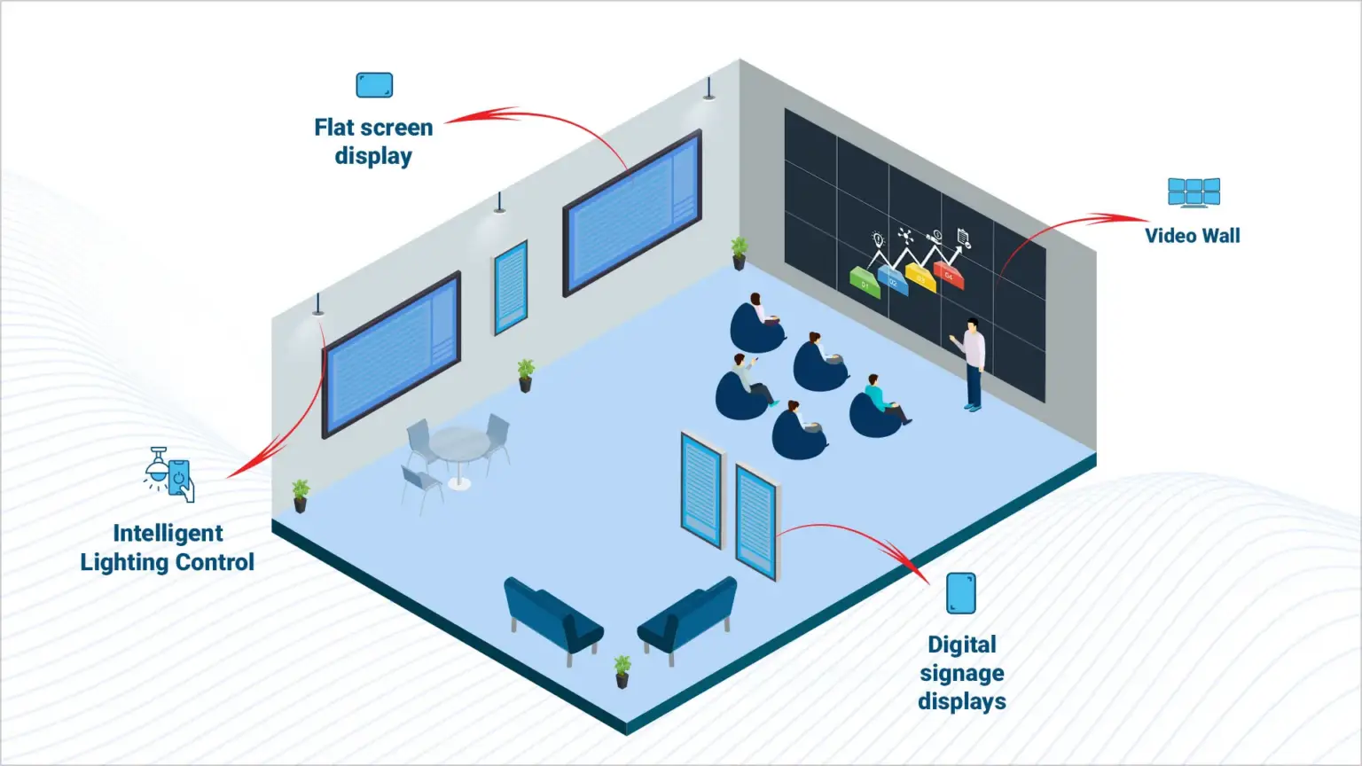 Key Features of Actis Executive Briefing Centres