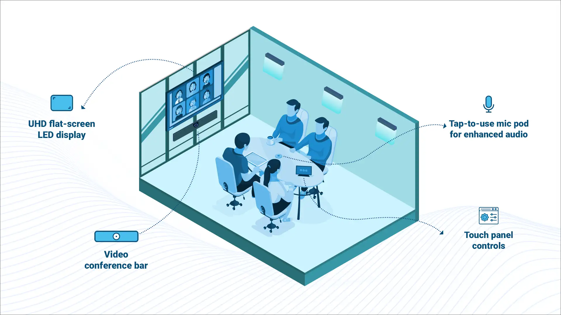 Google room