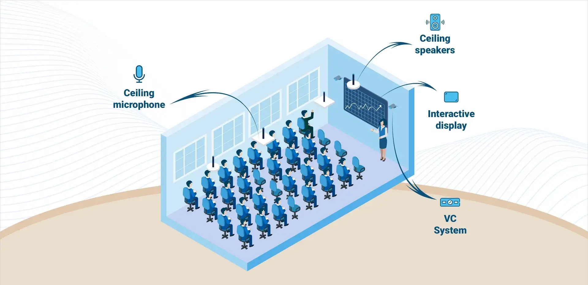 Interactive Training Rooms 1