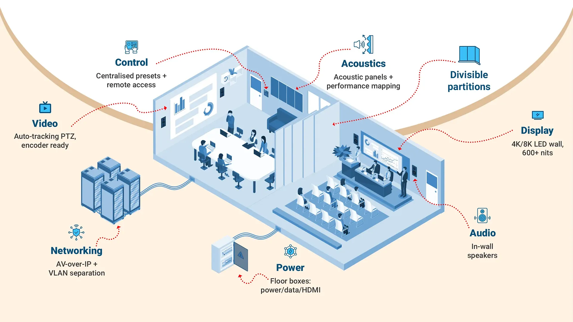 Multi-Purpose-Hall