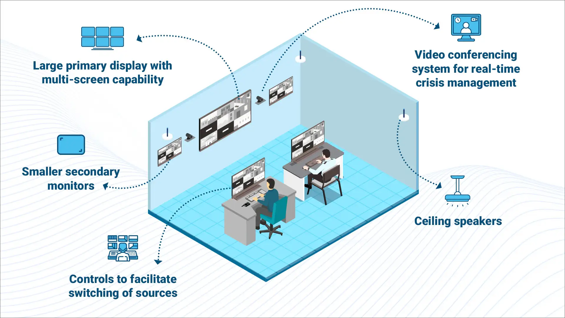 Surveillance Systems with advanced monitoring technology