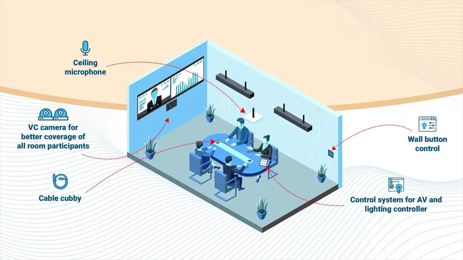 Zoom Rooms