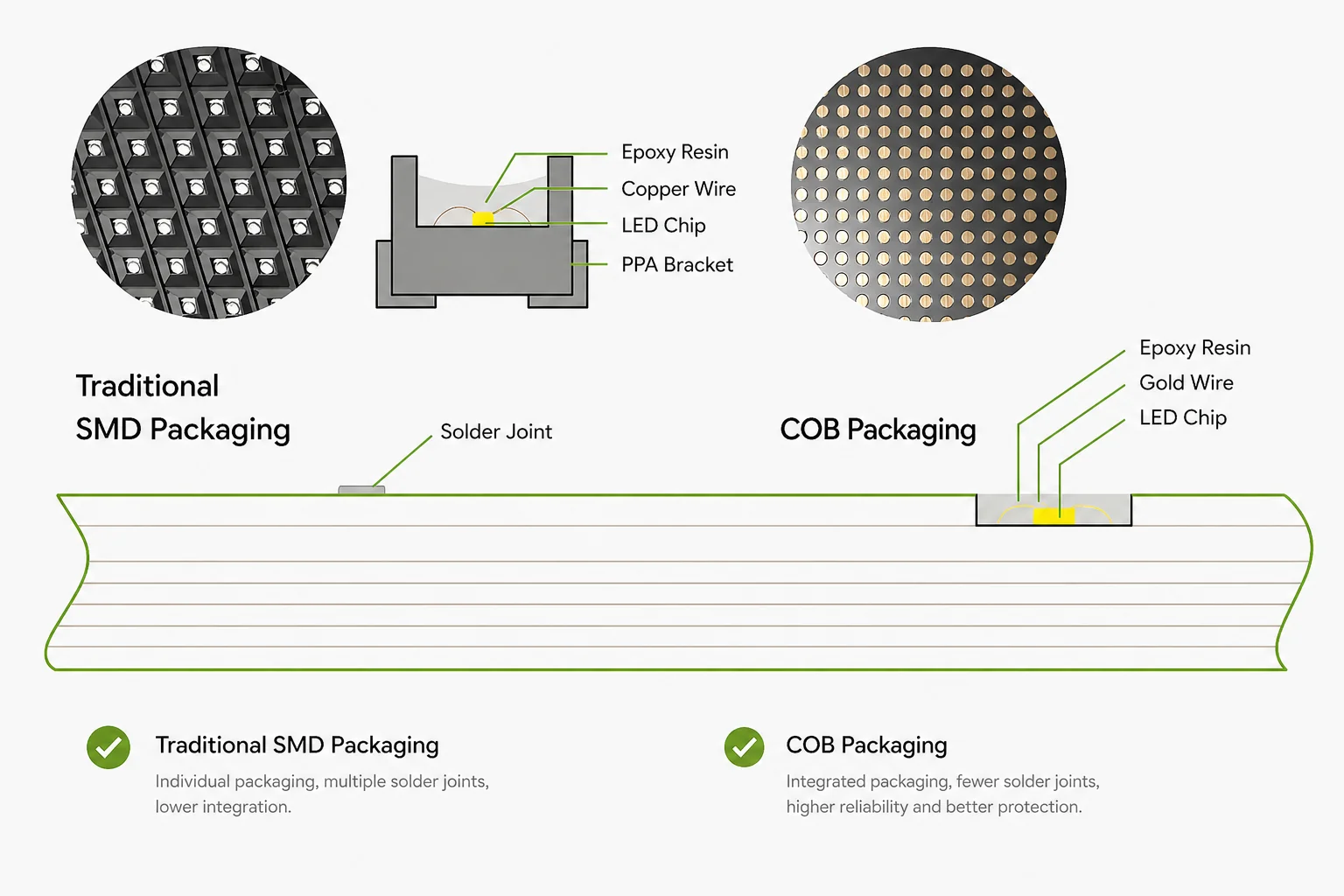 SMD packages